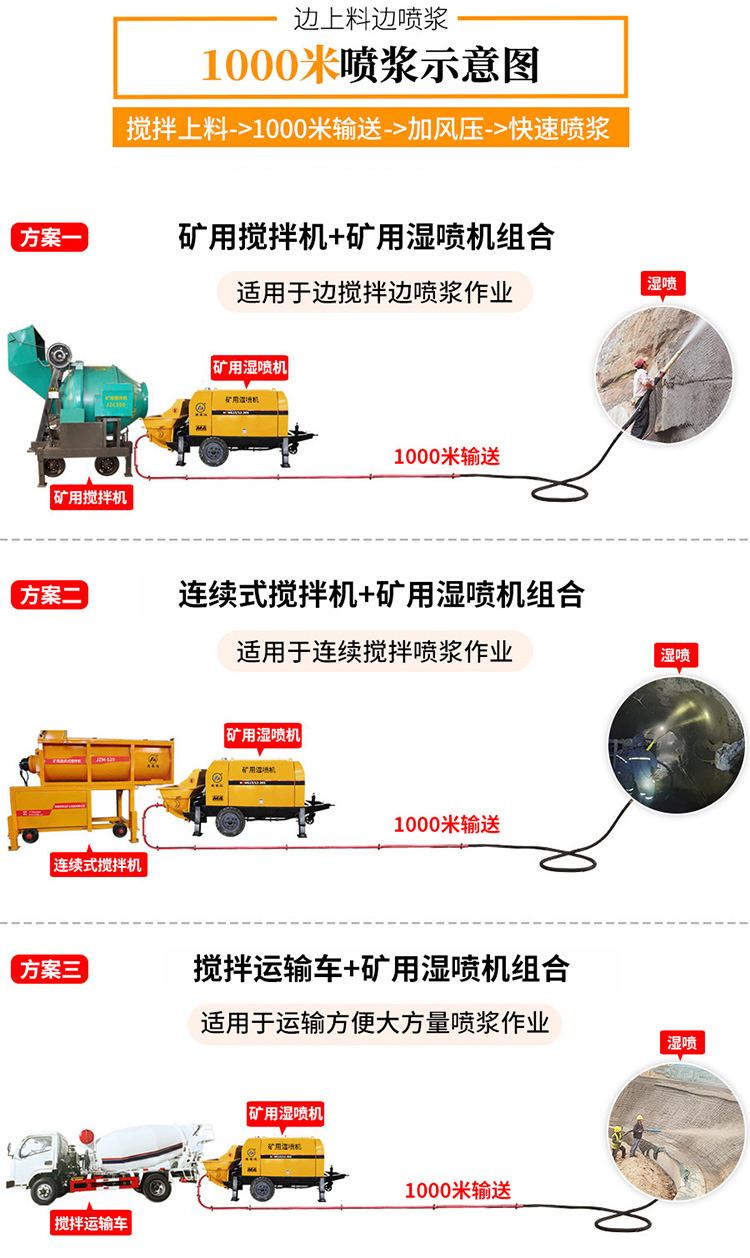 礦用濕噴機(jī)